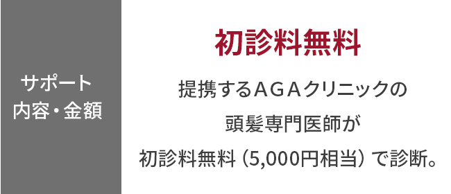 【サポート内容・金額】初診料無料
                                                                                   提携するＡＧＡクリニックの
頭髪専門医師が
初診料無料（5,000円相当）で診断。