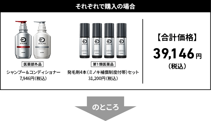 それぞれで購入の場合 医薬部外品シャンプー＆コンディショナー
7,946円（税込）第1類医薬品発毛剤4本（ミノキ補償制度付帯）セット31,200円（税込）【合計価格】39,146円（税込）のところ