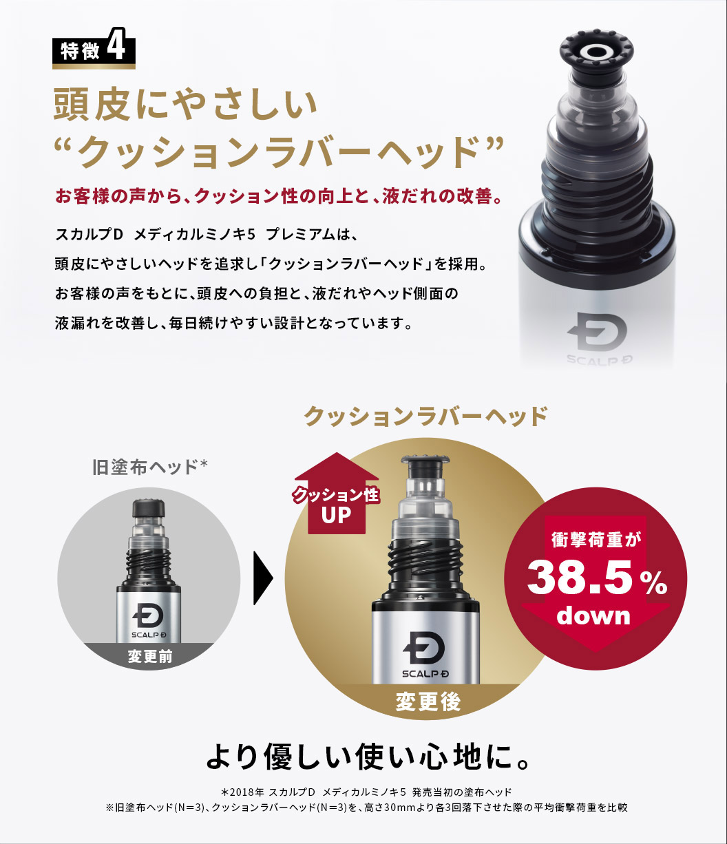 特徴4 頭皮にやさしい“クッションラバーヘッド” お客様の声から、クッション性の向上と、液だれの改善。 スカルプD  メディカルミノキ5  プレミアムは、頭皮にやさしいヘッドを追及し「クッションラバーヘッド」を採用。お客様の声をもとに、頭皮への負担と、液だれやヘッド側面の液漏れを改善し、毎日続けやすい設計となっています。