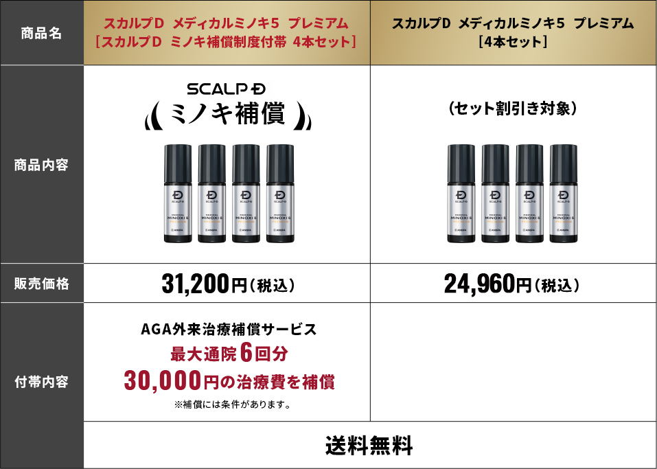 4本セット 比較表