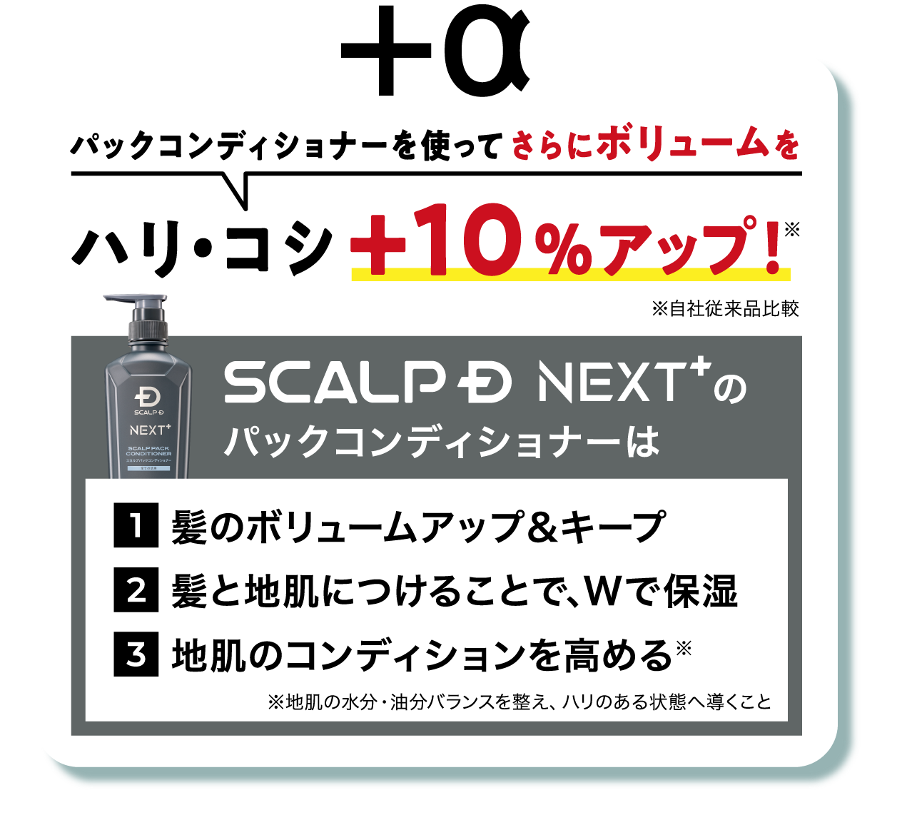 パックコンディショナーを使ってさらにボリュームをハリ・コシ＋10％アップ！SCALP D NEXT+のパックコンディショナーは髪のボリュームアップ＆キープ 髪と地肌につけることで、Wで保湿 地肌のコンディションを高める※ ※地肌の水分・油分バランスを整え、ハリのある状態へ導くこと