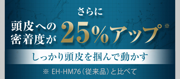 さらに頭皮への密着度が25％アップ