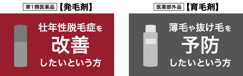 発毛剤と育毛剤の説明図